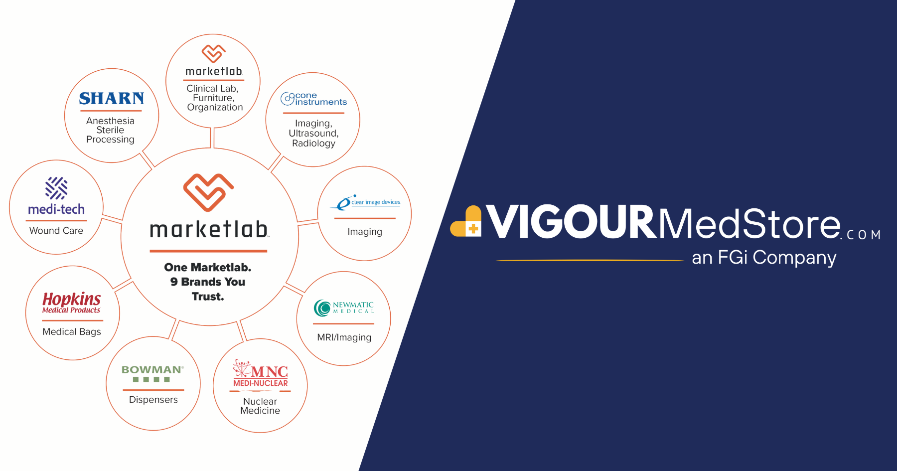 Vigour Med Store Partners with MarketLab: Expanding Access to Premium Medical and Laboratory Supplies