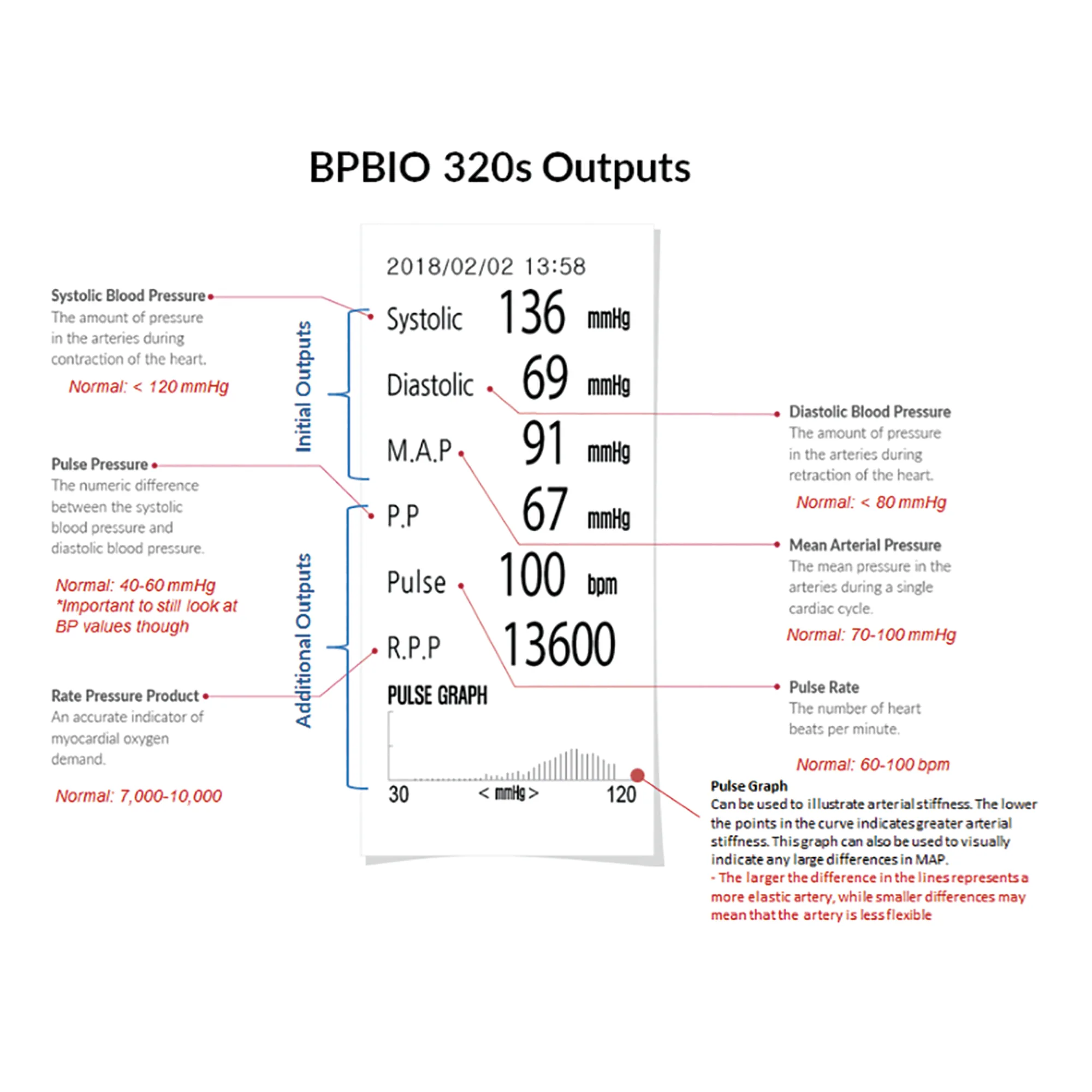 Hopkins Medical BPBIO 320S Blood Pressure Kiosk