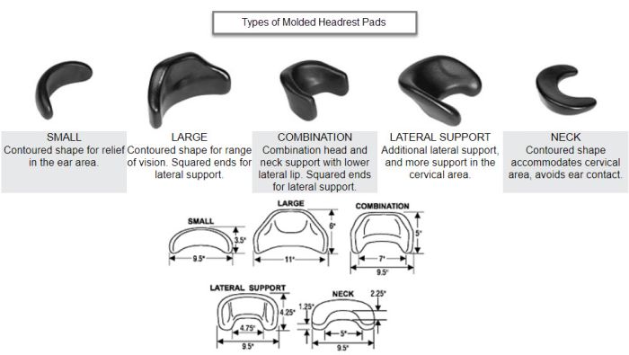 Therafin-32471-Pad Cover, Headrest Pad Cover, Neoprene for 32471 Lateral Pad