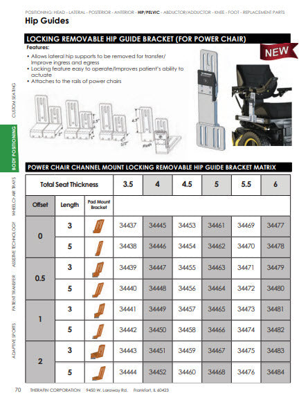Therafin-34461-Hip Guide Bracket, Locking Rem Channel, 5" Thick, Flush, 3" Pad Mount, EA