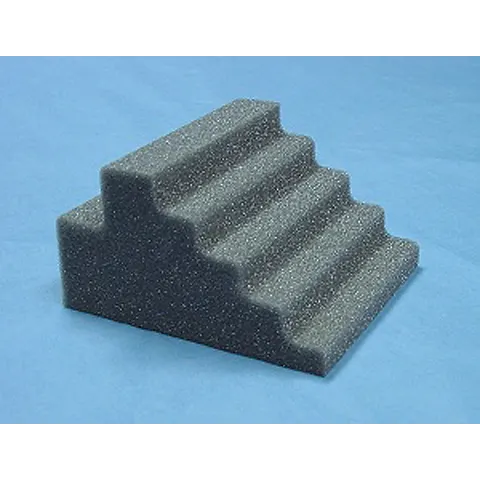 Cone Instruments/Marketlab Finger Block