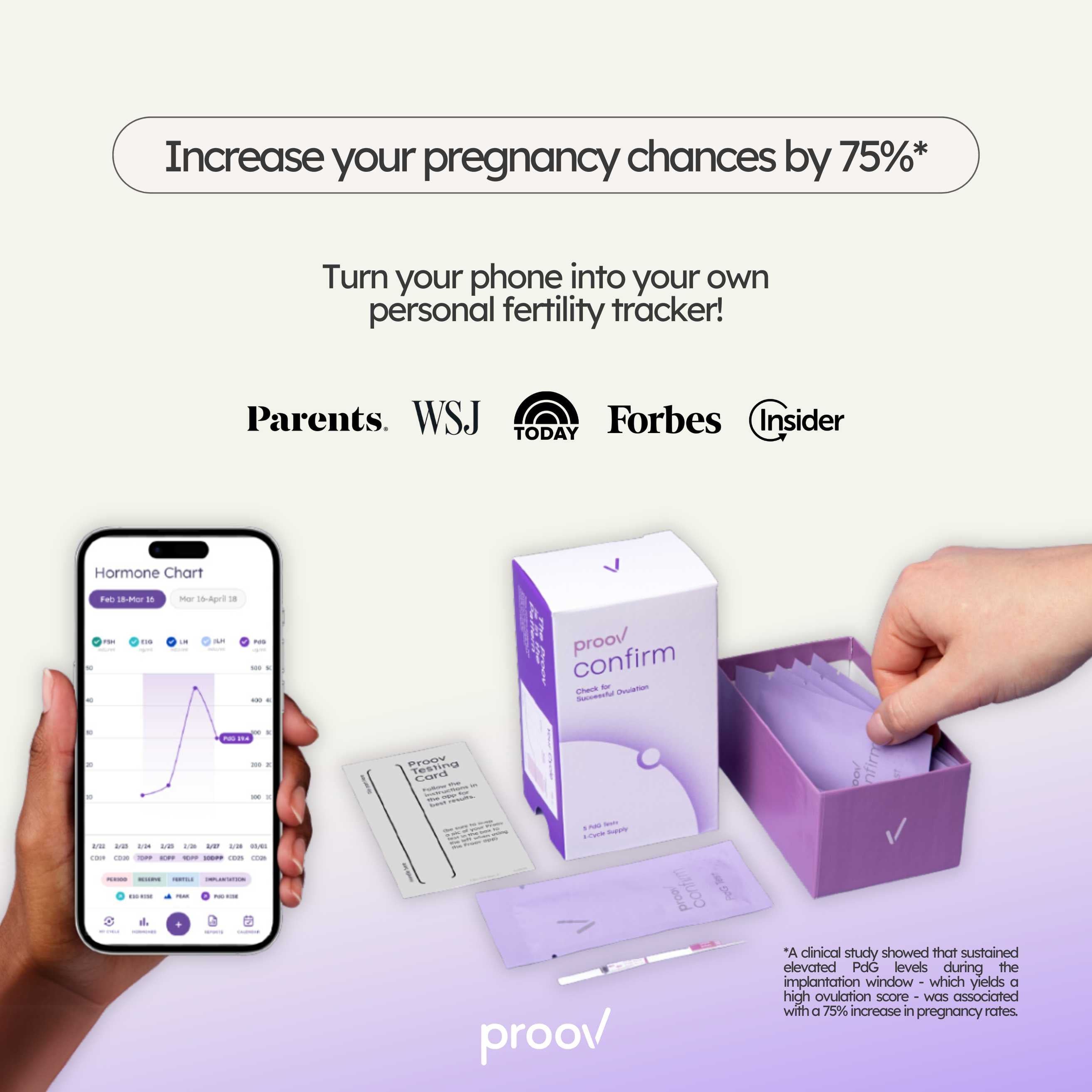Collect - Confirm Ovulation PdG Test Kit
