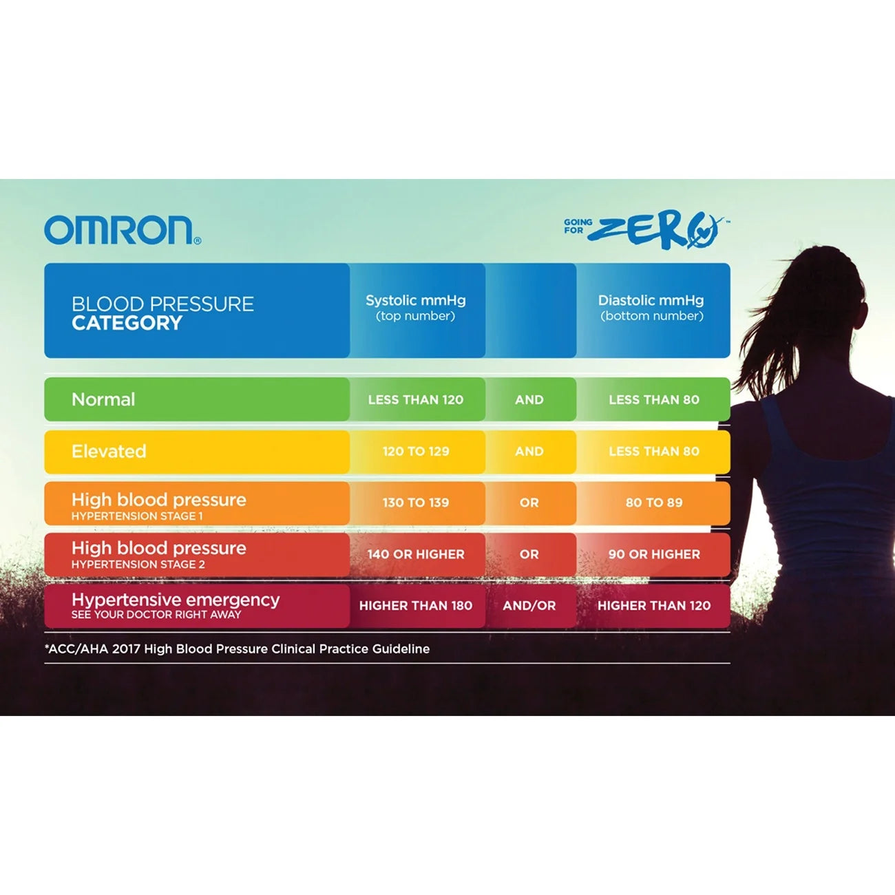 Omron Healthcare-HEM-18 Blood Pressure Monitor, 1/ea