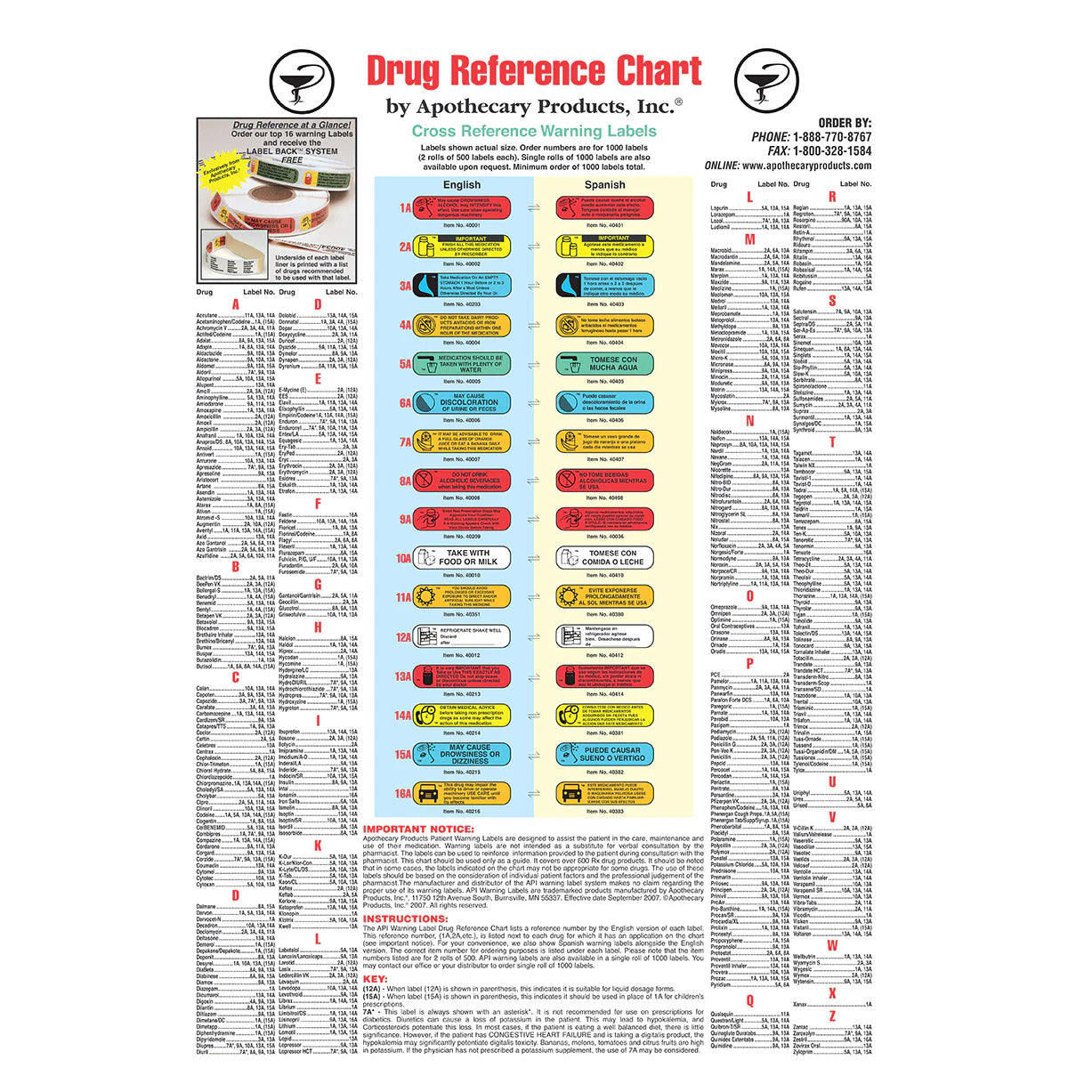 Apothecary Products-46000 Patient Warning Label Drug Reference Chart
