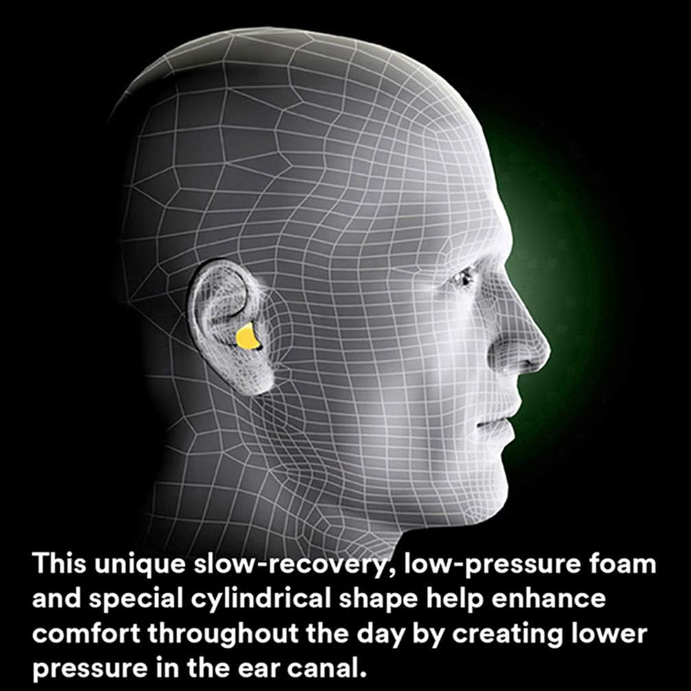 3M E-A-R Classic Earplugs 310-1001, Uncorded, Pillow Pack, 2000 Pair/Case