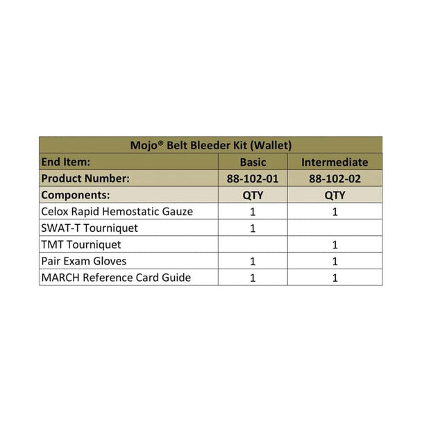 Safeguard Medical MOJO Belt Bleeder KT, Wallet