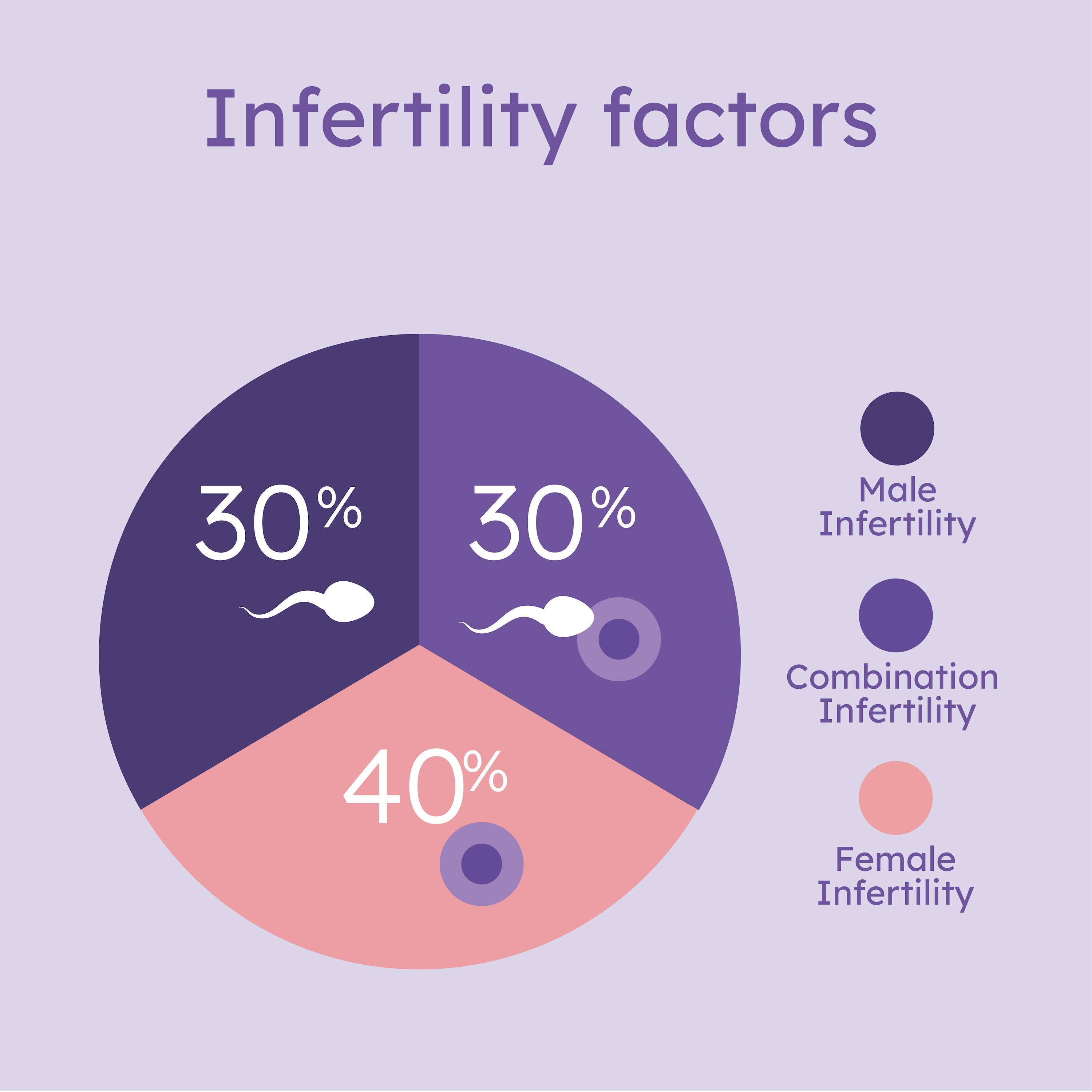 Collect - Hers and His Advanced Fertility Test for Couples