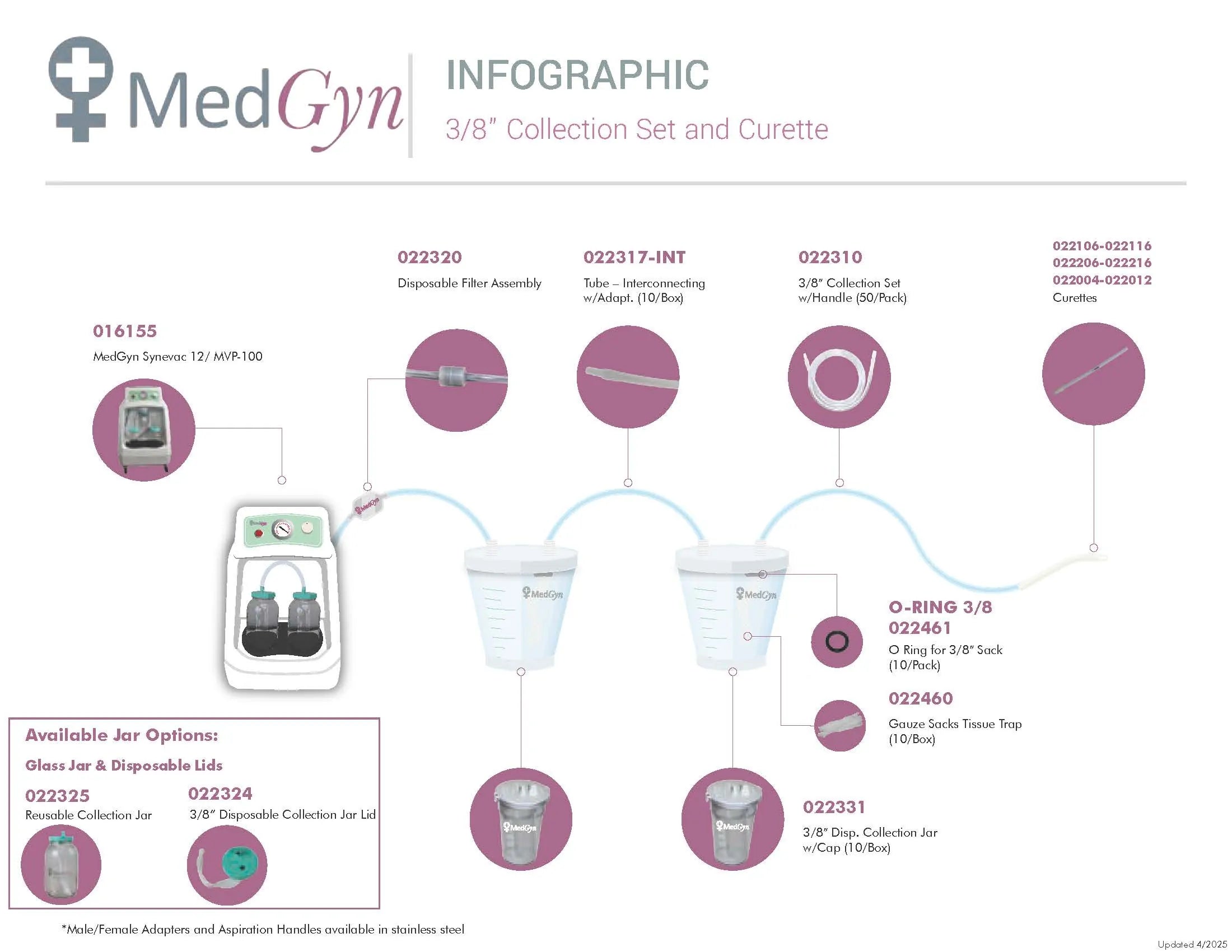 MedGyn Disposable Vacuum Collection Set