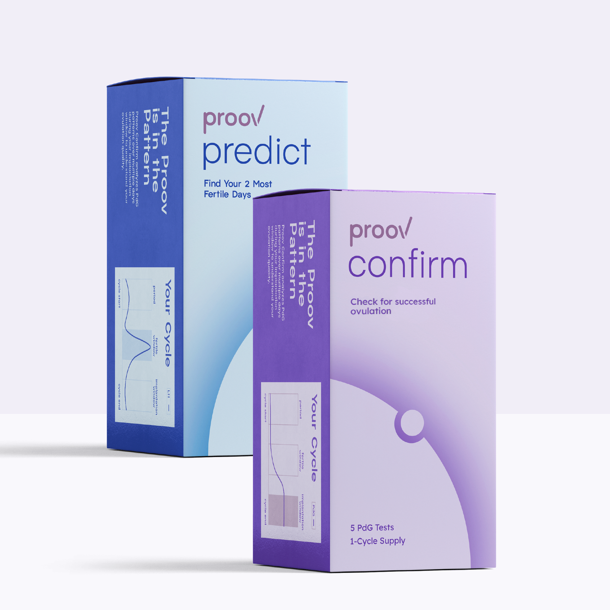 Collect-MFB-02-15-5 Predict & Confirm™ Successful Ovulation