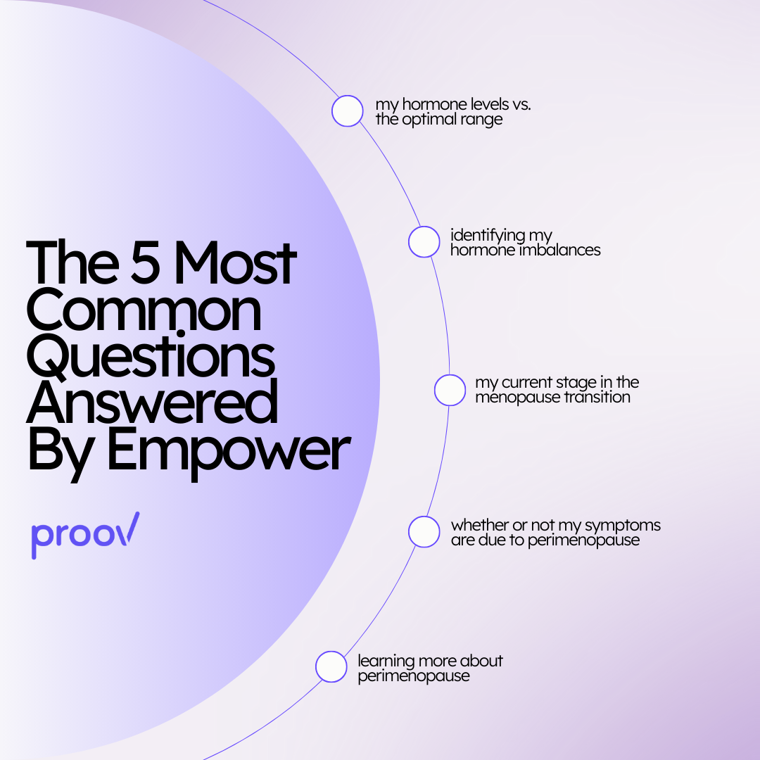 Collect-MFB-EMP-01 Proov Empower Hormone Tracker