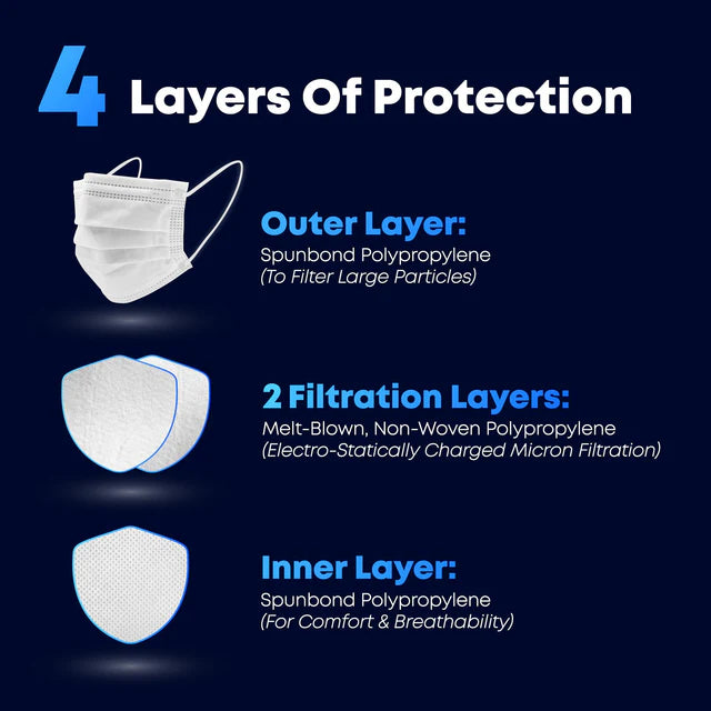IFM ASTM Level 2 Surgical Face Mask