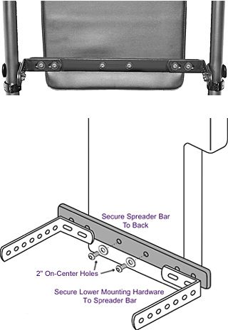 Therafin Channel, Back or Seat