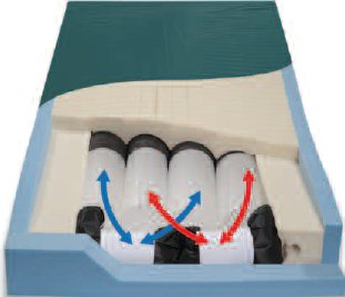 Span America-CF8038-HS-29-Bed Mattress PressureGuard® CFT® 80 D X 38 W Inch