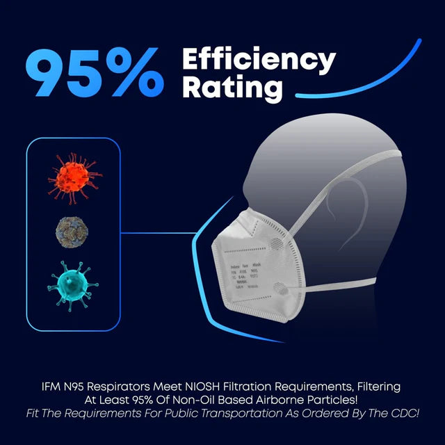 IFM N95 Particulate Respirator - Individually Wrapped