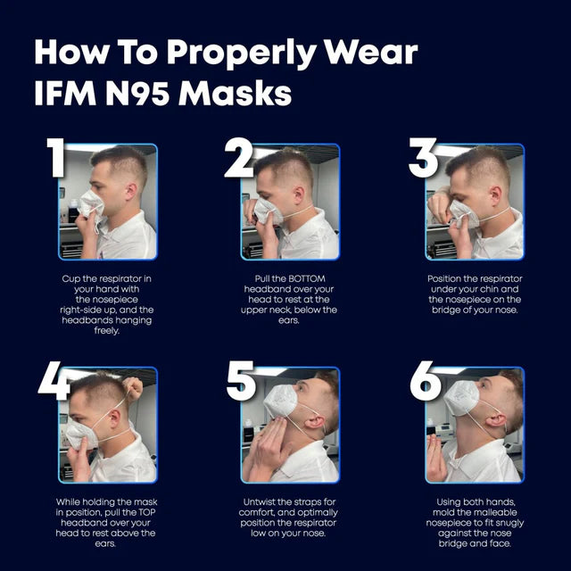 IFM N95 Particulate Respirator - Individually Wrapped