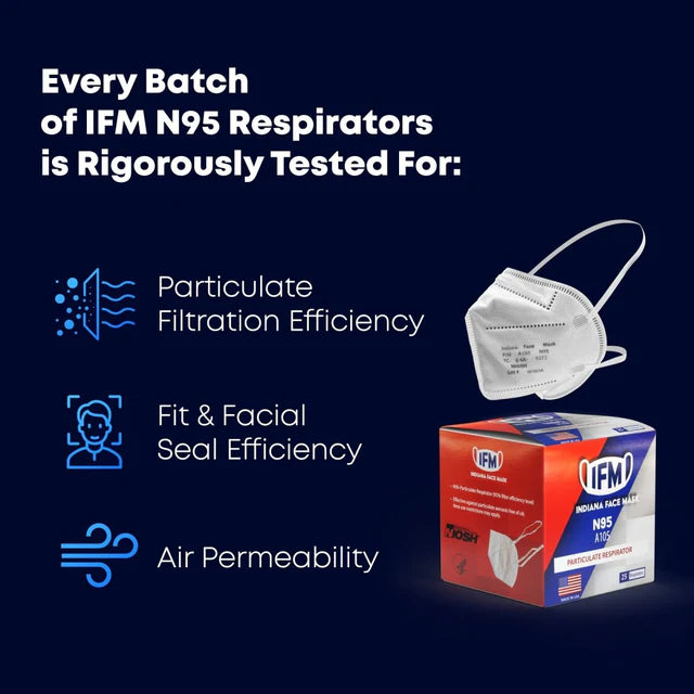 IFM N95 Particulate Respirator - Individually Wrapped