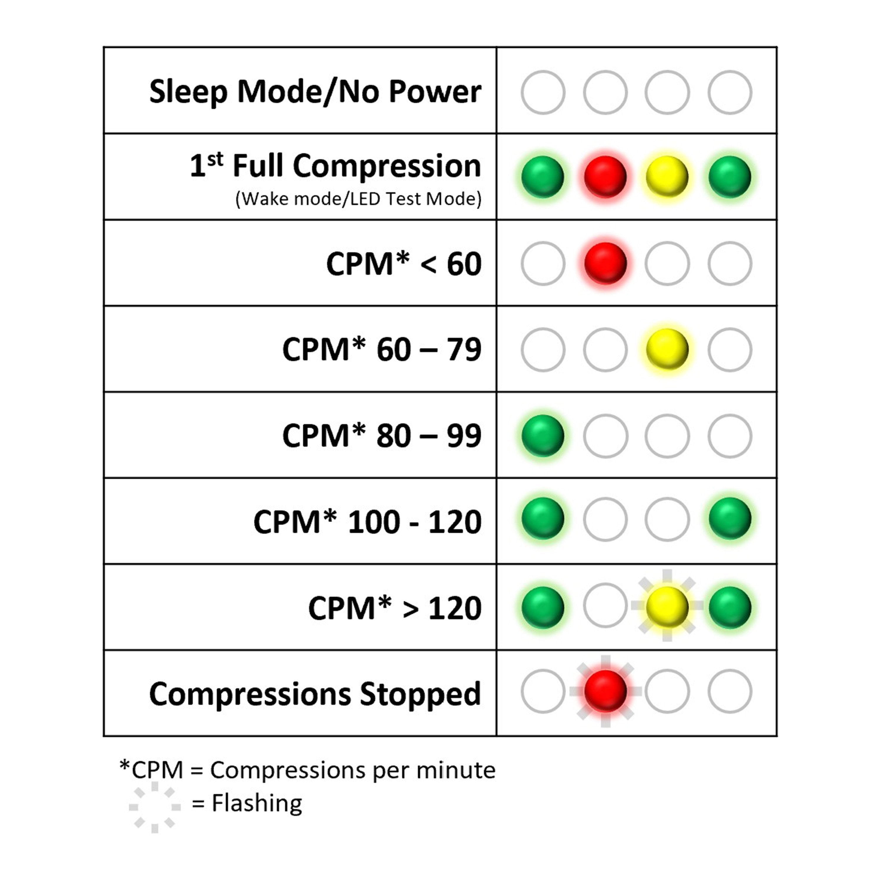 PRESTAN Professional Instructor Kit with CPR Feedback, Medium Skin Tone