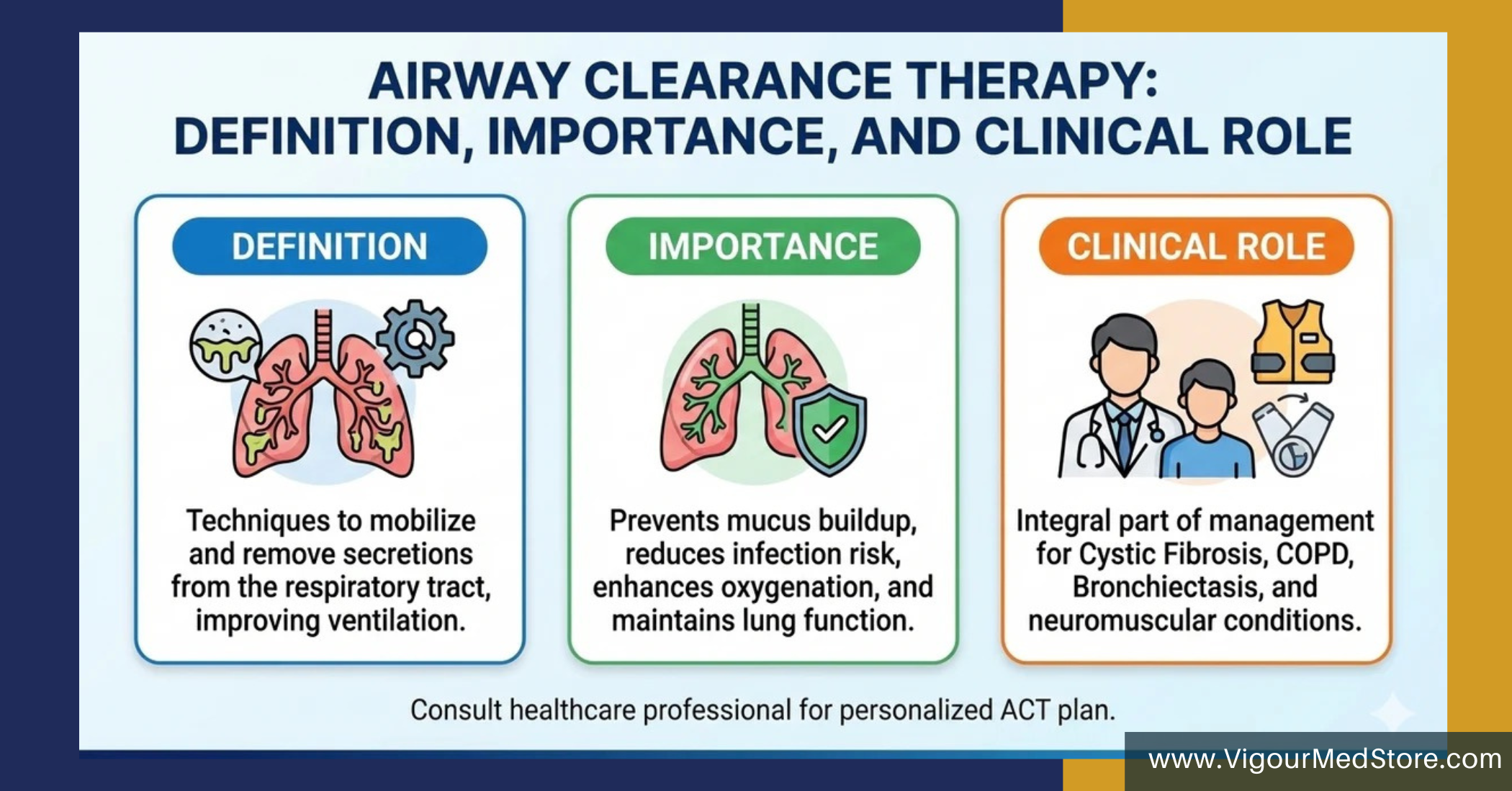 Airway Clearance Therapy: Definition, Importance, and Clinical Role
