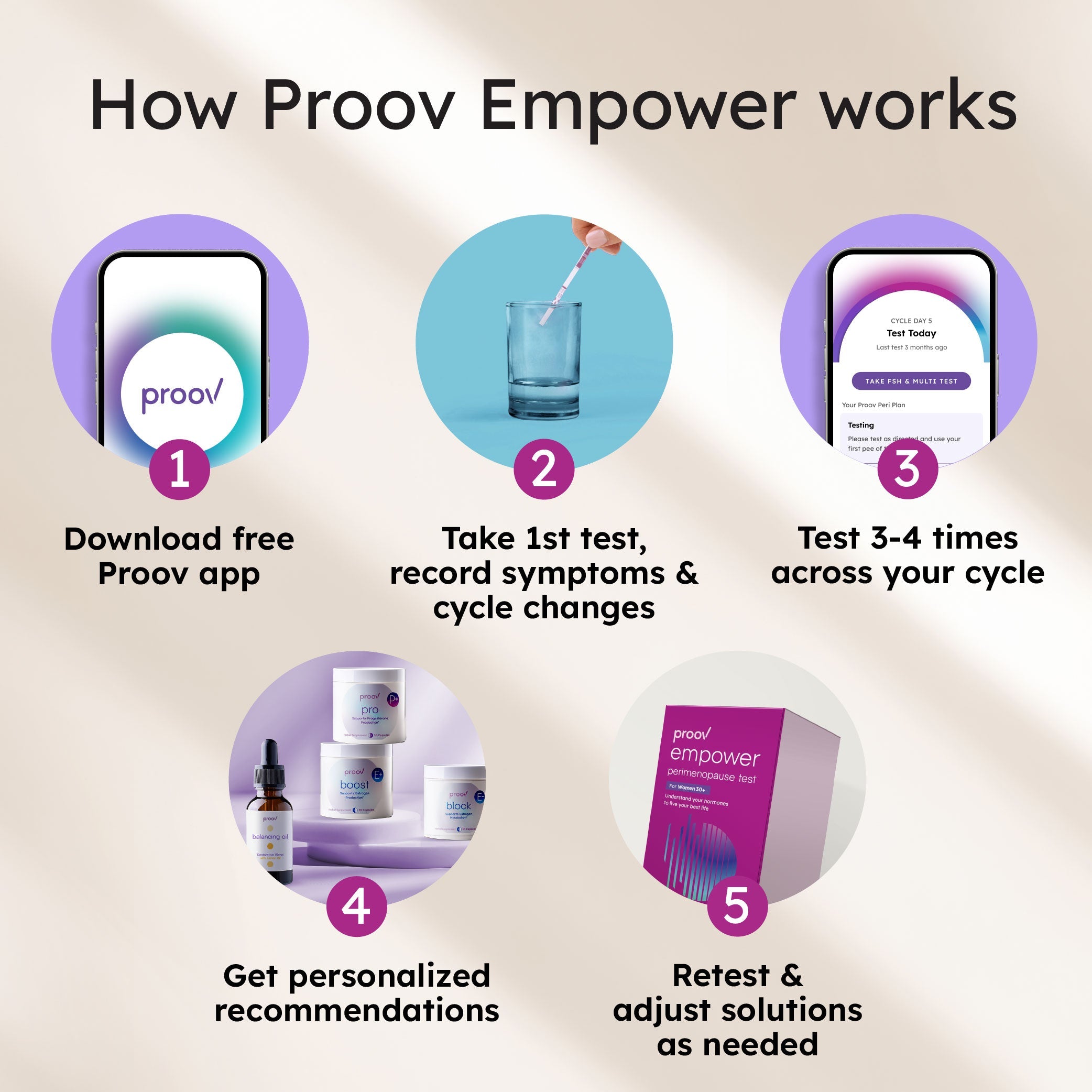 Collect-MFB-EMP-01 Proov Empower Hormone Tracker