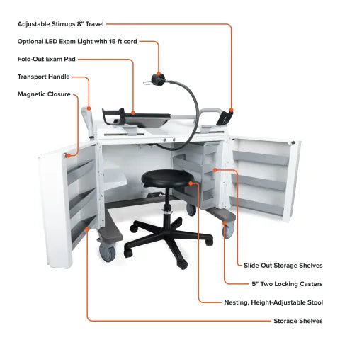 Marketlab Insight® GynoCart®