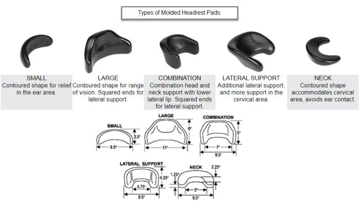 Therafin-31438-Pad, Headrest Pad, Molded, Head/Neck Combo