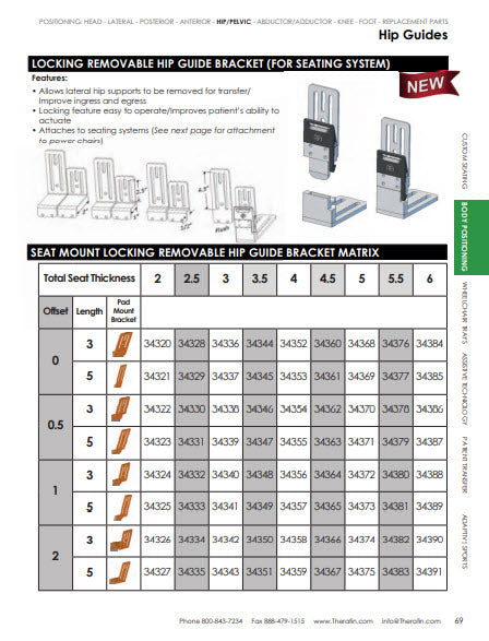 Therafin-34321-Hip Guide Bracket, Locking Rem, 2" Thick, Flush, 5" Pad Mount, EA