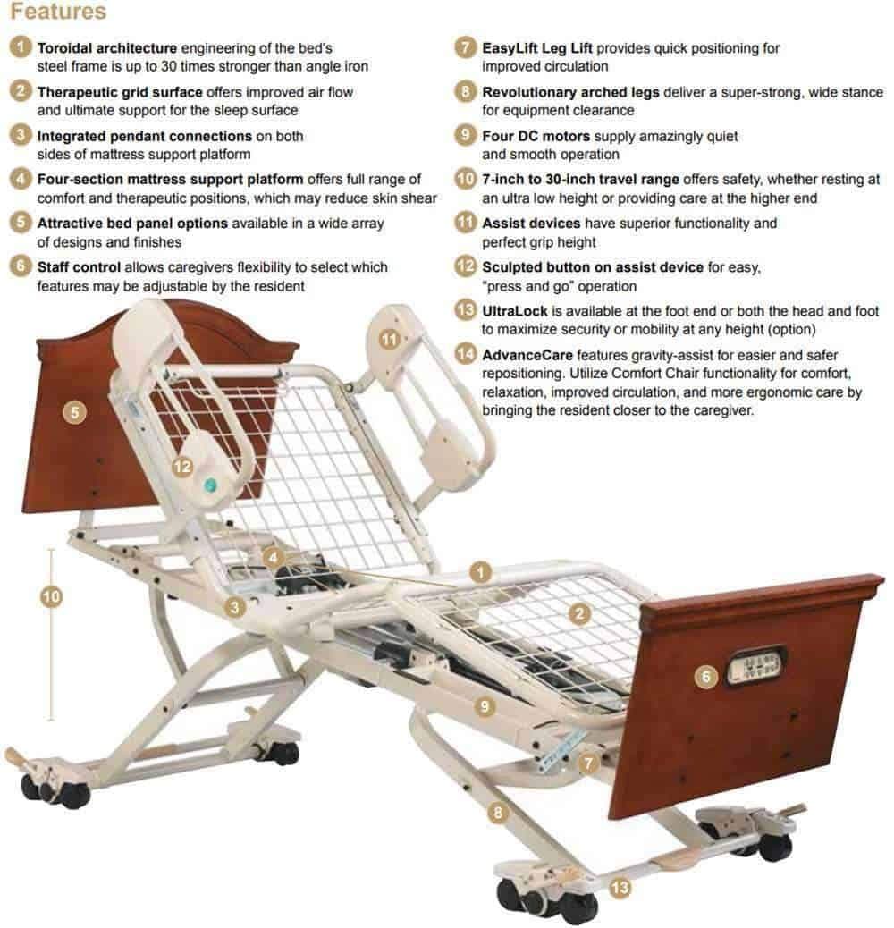 Joerns-XTRIL80GRA - UltraCare® XT Frame - Roll in Low Only, 1/EA