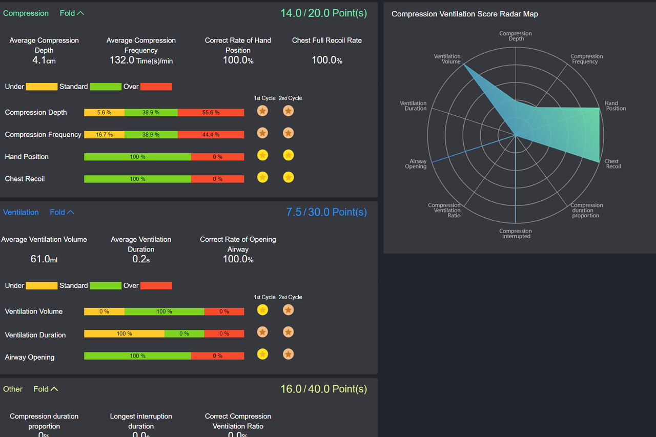 The Anatomy Lab-A-113007 Guardian Basic- 6 Count