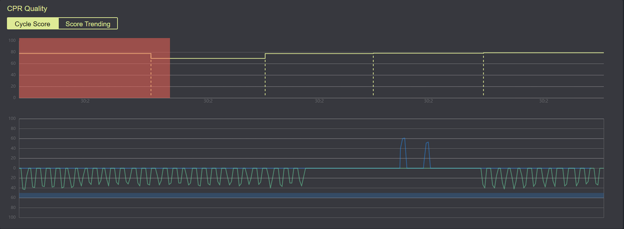 The Anatomy Lab Guardian Baby