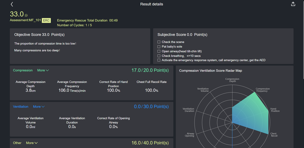 The Anatomy Lab Guardian Baby