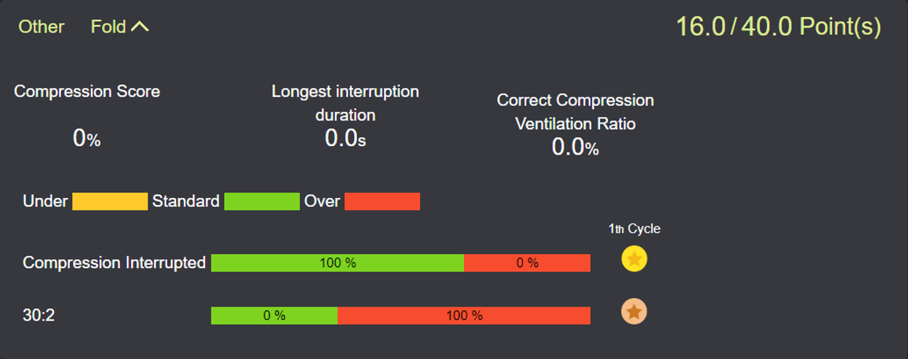 The Anatomy Lab Guardian Baby