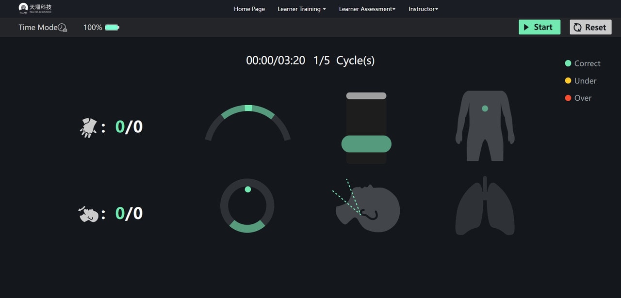 The Anatomy Lab Guardian Child