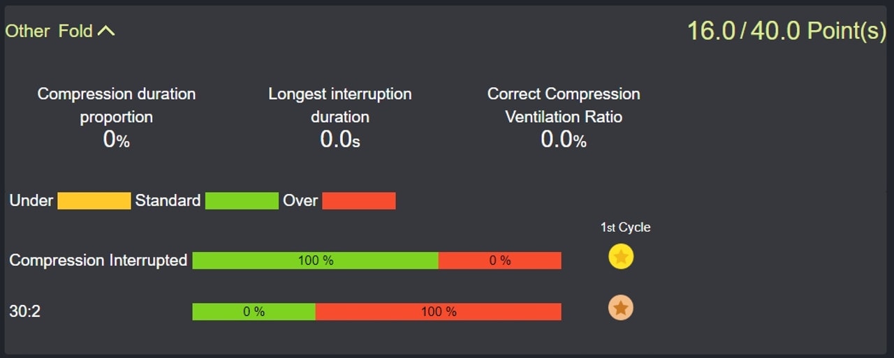 The Anatomy Lab Guardian Child