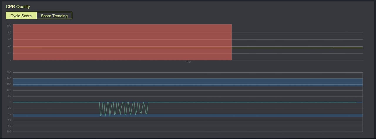 The Anatomy Lab Guardian Child