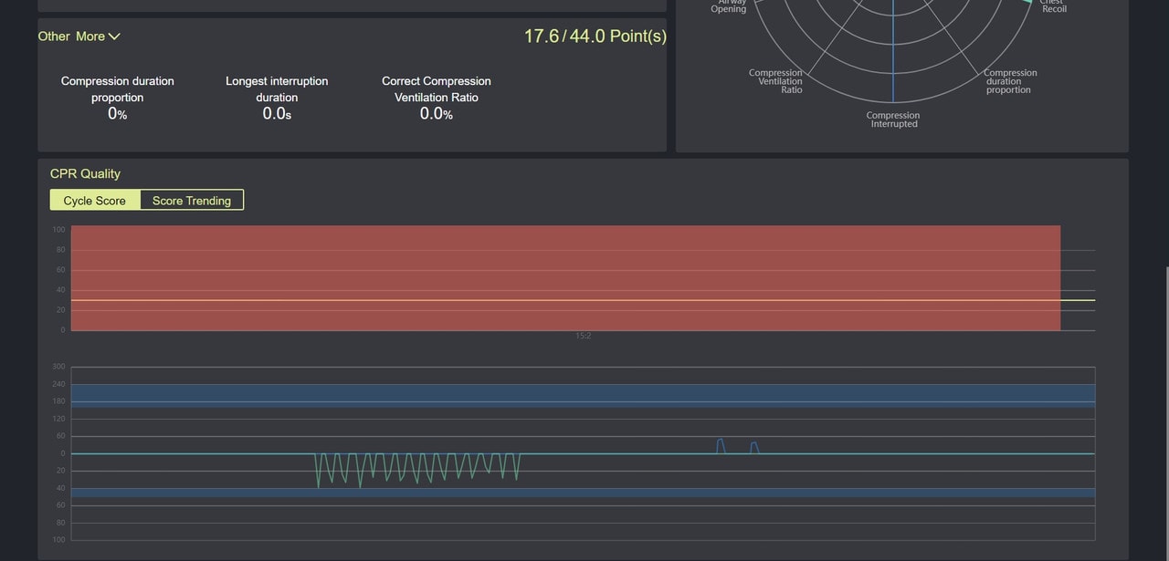 The Anatomy Lab Guardian Child