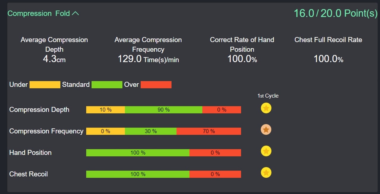 The Anatomy Lab Guardian Child