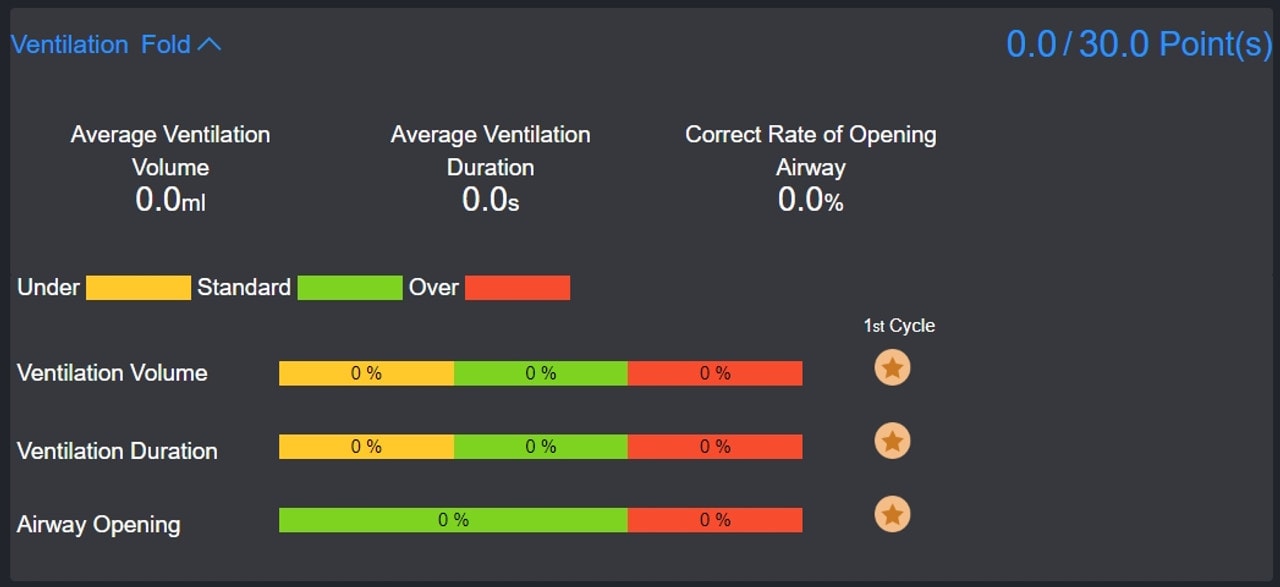 The Anatomy Lab Guardian Child