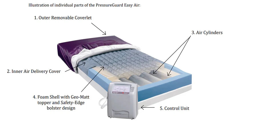 Colchón de aire Easy Air de Span America Pressure Guard