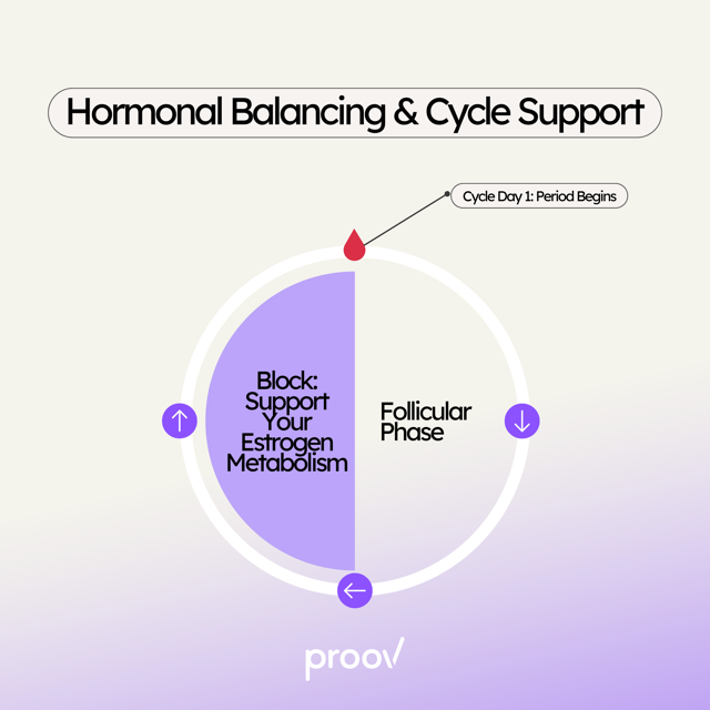 Collect-MFB-Block-30 Block Cycle Confusion Supplement