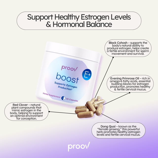 Collect-MFB-Boost-30 Boost Fertile Mucus Supplement