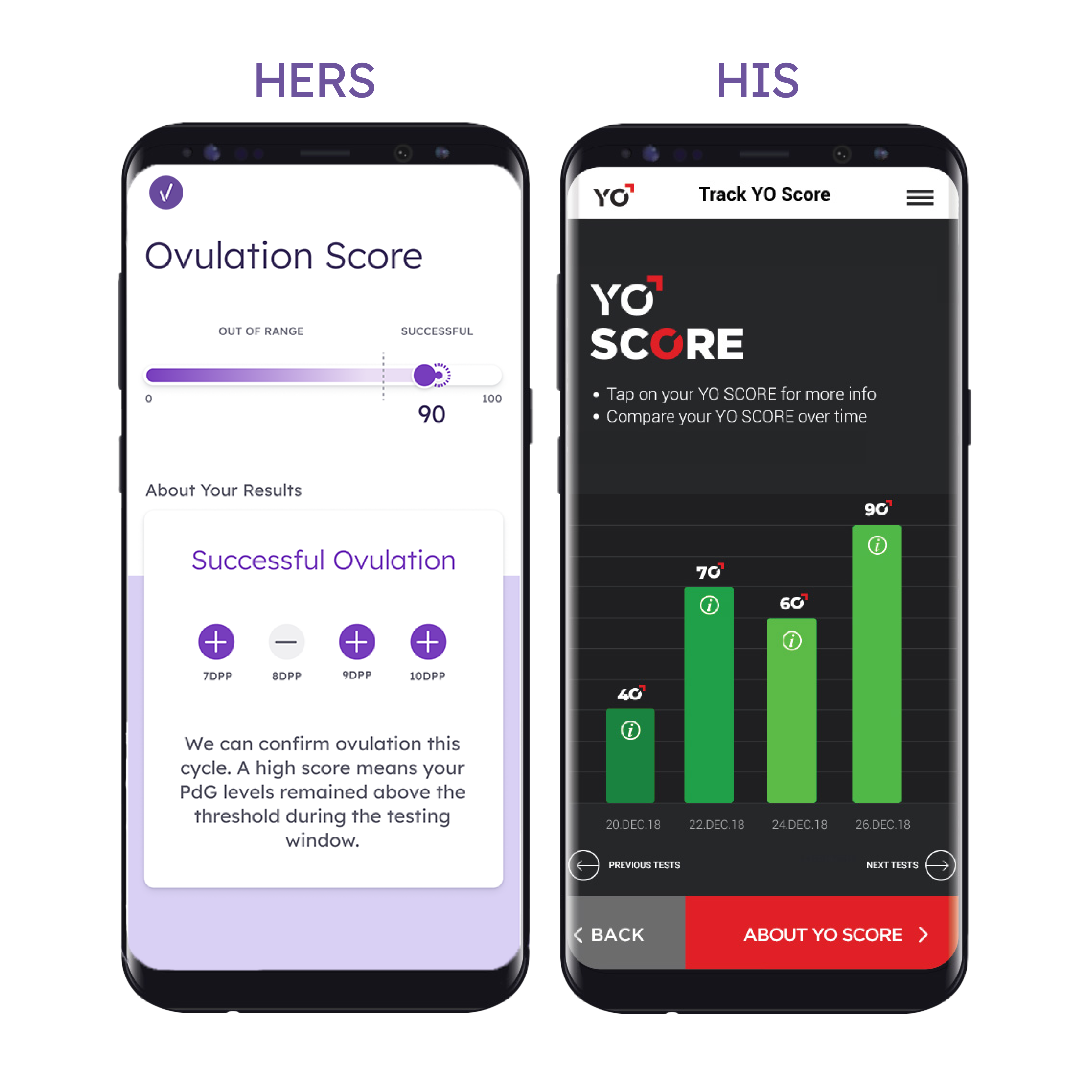 Collect - Hers and His Advanced Fertility Test for Couples