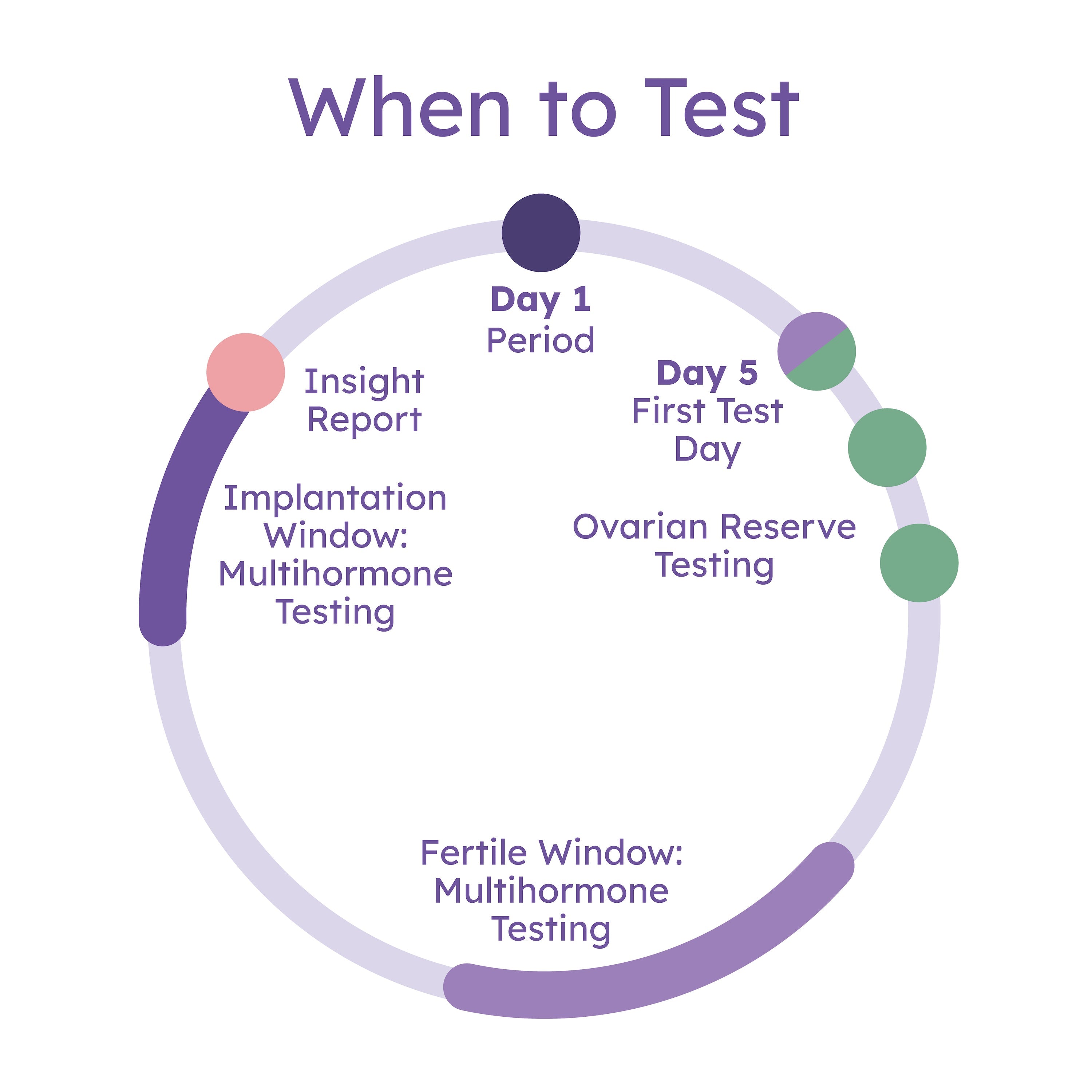 Collect - Hers and His Advanced Fertility Test for Couples