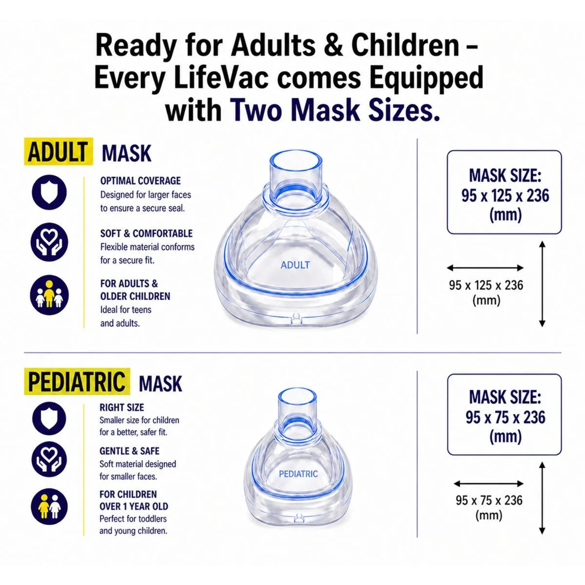 LifeVac-LVM4004 Pediatric Replacement Mask (1 EA)