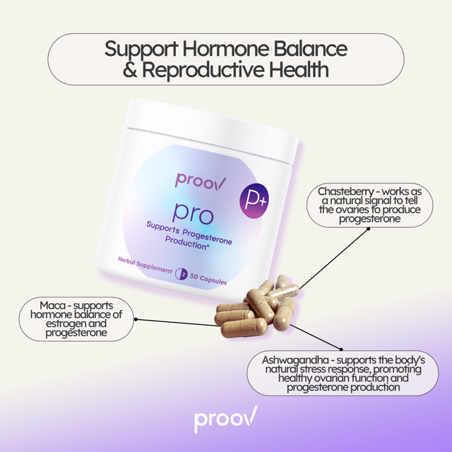 Collect-MFB-03-30 Pro Implantation Supplement Support