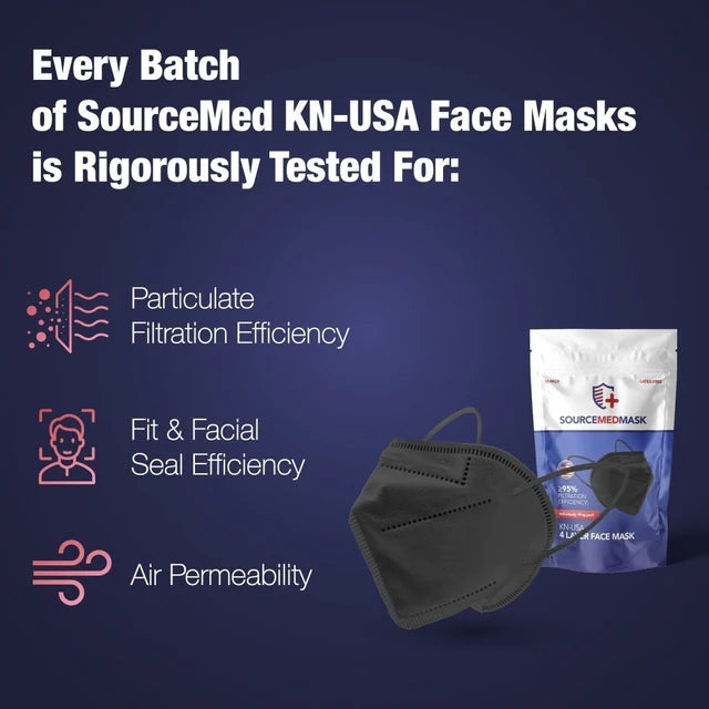 IFM-KN-USA Black Face Masks - Individually Wrapped Box of 20 (Case of 10 Boxes)