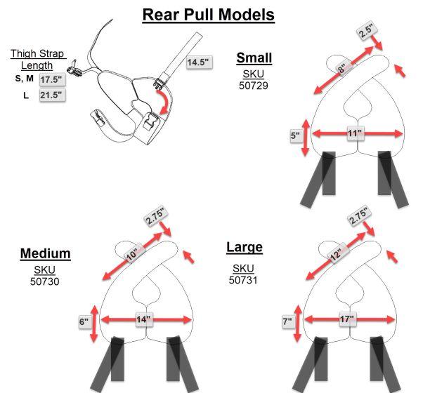 Therafin Hip Harness, Static, Rear Pull