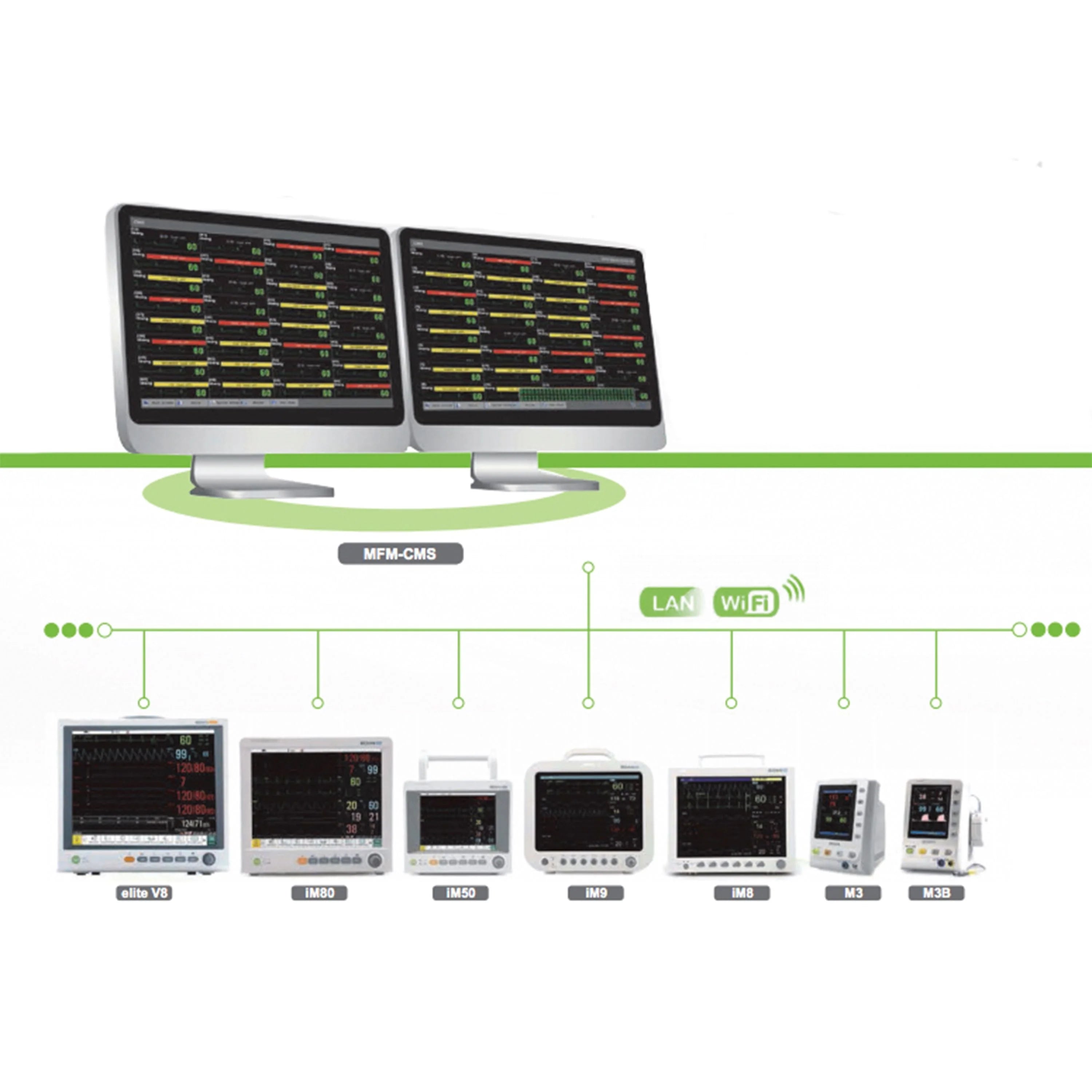 Puesto de enfermería central EDAN. Monitoreo simultáneo de varias camas. Licencia de software únicamente, consultar opciones de instalación y PC. 