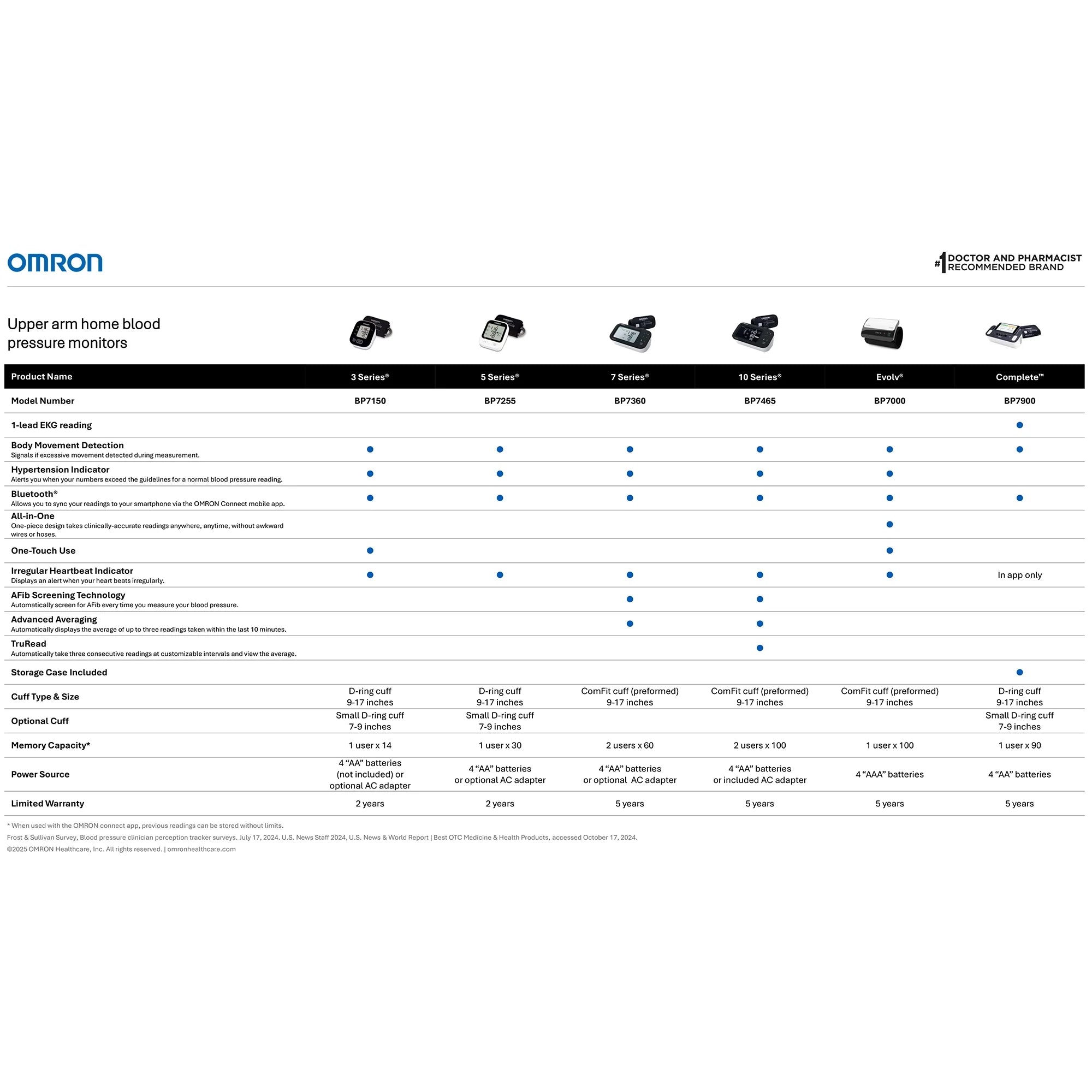 Omron Healthcare-BP7465 10 Series Upper Arm Blood Pressure Monitor and Arm Cuff with AFib Detection for Home Use, 10/Cs