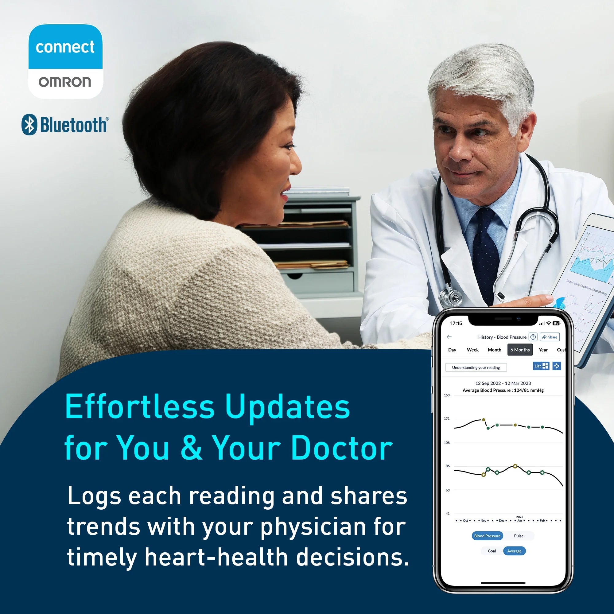 Omron Healthcare-BP6350 7 Series® Wireless Wrist Blood Pressure Monitor, 10/cs