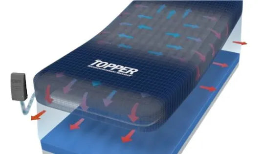El sistema Mattress Topper (funda, unidad de control, bolsa de transporte)